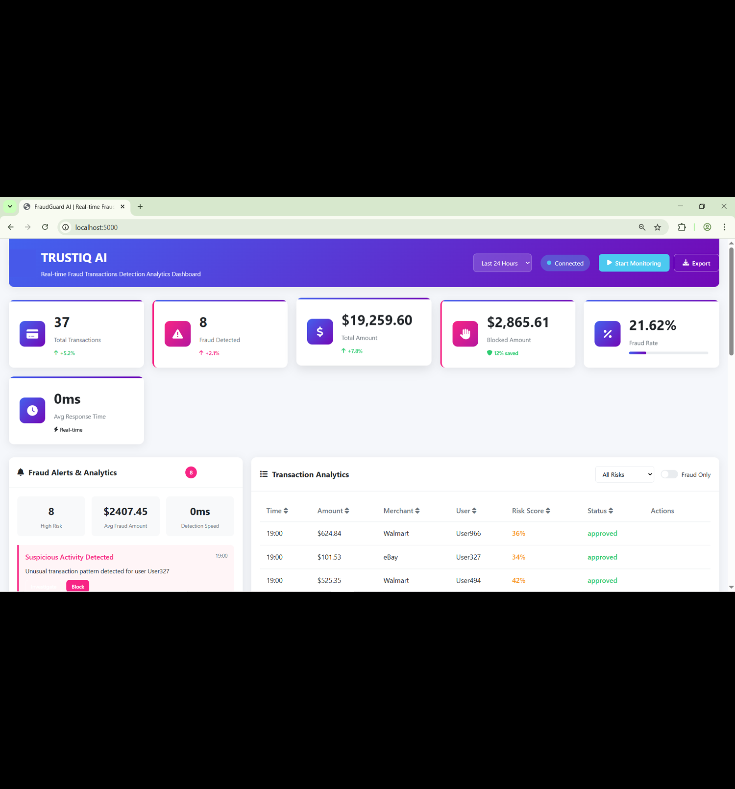 Real-time Fraud Detection Dashboard