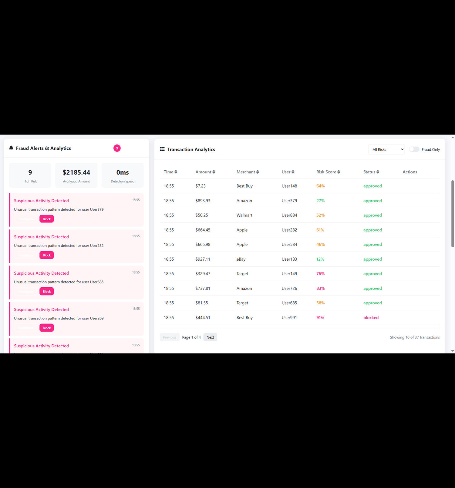 Fraud Alerts & Transaction Analytics