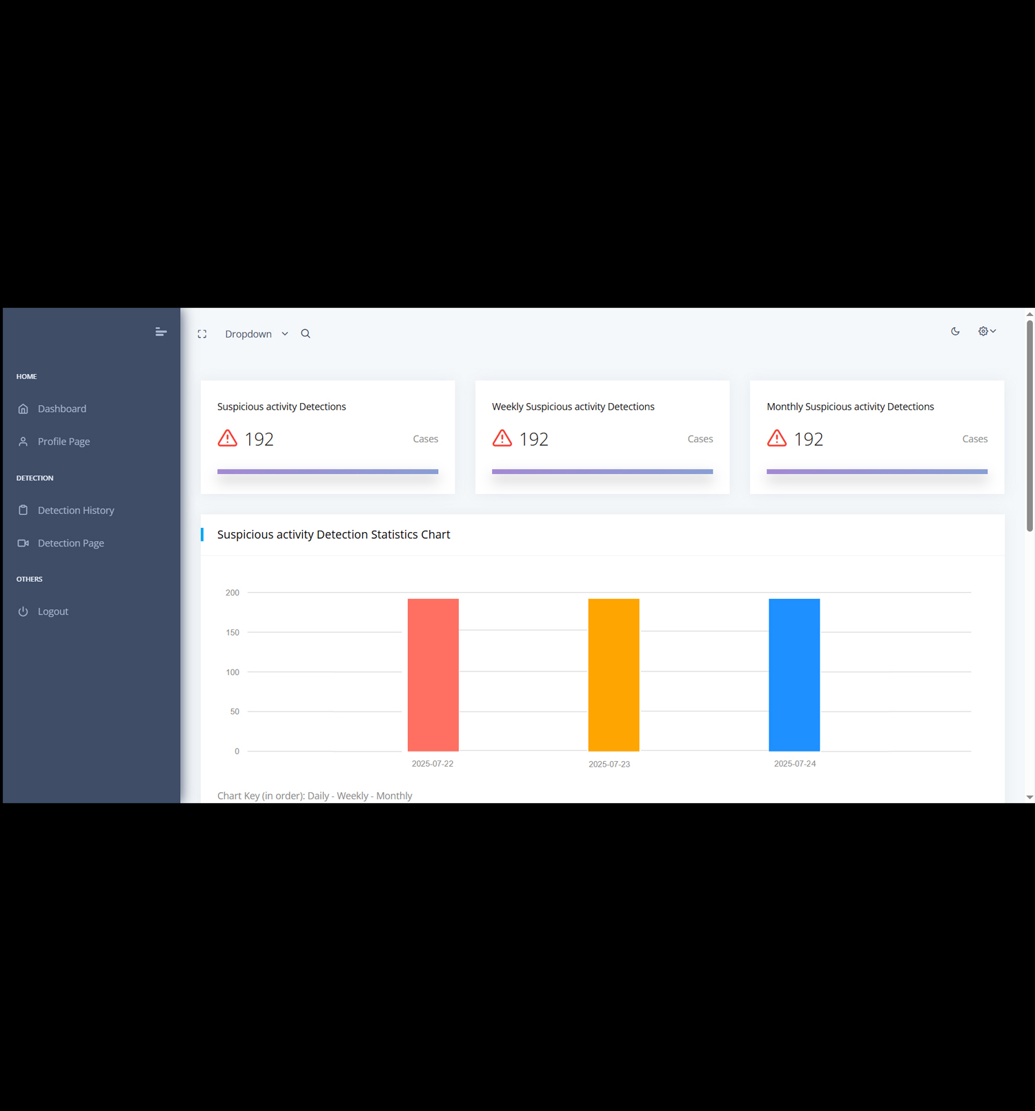 Detection dashboard